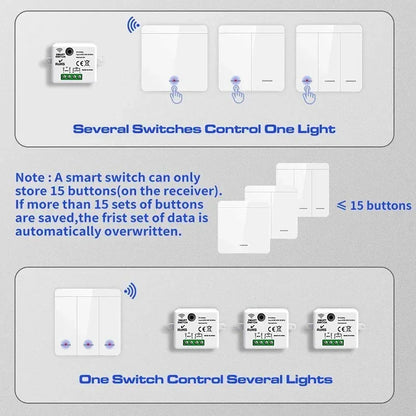 TNCE Wireless Light Switch RF433 Relay Receiver, 433Mhz Mini Remote Control, 1/2/3Gang Wall Transmitter Interruptor,Led Lamp Fan