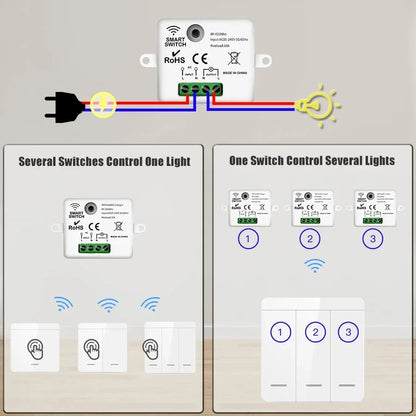 TNCE Wireless Light Switch RF433 Relay Receiver, 433Mhz Mini Remote Control, 1/2/3Gang Wall Transmitter Interruptor,Led Lamp Fan